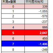 千葉設定狙い 何かと話題のアミューズ千葉について狙い機種と狙い日と末尾 番台に座るのが良いのか分析してみた ぺちぷらblog 千葉設定狙い 何かと話題のアミューズ千葉について狙い機種と狙い日と末尾 番台に座るのが良いのか分析してみた ぺちぷらblog