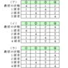 ワインの移し替え問題（２）の解