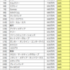 【保存版】Web業界は本当に年収が低い？Web業界年収ランキング 上場企業全142社まとめ（2018年度）
