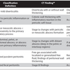 RCT：軽症憩室炎に抗菌薬は必要か？STAND study