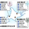 小樽商科大・北見工業大・帯広畜産大の経営統合話