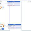 複数の AWS Transit gateway を VPC にアタッチできるのか