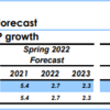 20220714 EU委員会経済予測アップデート