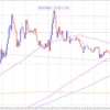 20220518 東京時間 GBPAUD