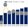 拡張現実感光導波路の世界市場調査レポート2023