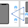 AirDrop・ユニバーサルクリップボードはiPhone/iPadとMacを使っていたら絶対に便利な機能