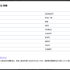 【2024/5/31】東ソー(4042)から配当金いただきました。