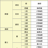 佐藤常寛氏（海上自衛隊元海将補）インタビュー