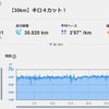 【３０ｋｍ走】キロ４切りに成功！