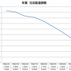 年賀状が減る