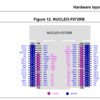 STM32duinoでnucleoボードのピン番号を特定する