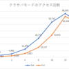 Infinispan のクライアントサーバモードでget/putの性能測定