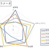 FIREで家賃削減は避けて通れない②