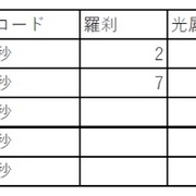 記事一覧 2ページ目 剣と魔法のログレス研究所