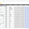 Google AnalyticsやAdobe Analyticsの設定一覧をGoogle Spreadsheetで取得する方法