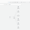 AWS X-Rayにサクッと入門する