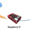 Raspberry Piで無線LANto有線LANコンバーター