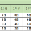 有給休暇をもらって会社を辞めようと思った時