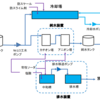 【ゲーム】マインクラフトでプラント建設計画【石炭火力発電所編：ユーティリティ系統紹介】