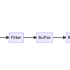 Fluent Bitを利用したログルーティング - 入門編