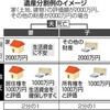  相続見直し 改正民法成立　居住権など配偶者保護　高齢者の生活安定図る - 東京新聞(2018年7月7日)