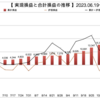 松井証券FX自動売買　少額運用で４通貨分散〔2023.10.30の週実績〕