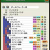 ダビマス　第58回公式BCに向けての生産⑦　ネヴァーベンド瞬走非凡狙いリベンジ！！！