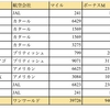 ワンワールド世界一周後のJGP修行