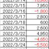 22年3月収支