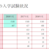でもちょっぴり気になる出願状況