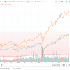 最近気に入ったYouTubeをまとめる備忘録2021.7.6