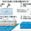 台風２４号に備えたい！我が家で役立った「水のう」作成術