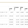 雑魚労働者の2020年6月貯蓄結果(貯金3.5万に投資信託10.1万)