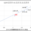 来年度予算を緊縮型にする悪政