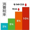 消費税10％に引き上げまで一週間・・・歴史の目撃者になる