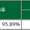 2022年08月　月次