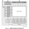 Xilinx White Paper "Accelerating DNNs with Xilinx Alveo Accelerator Cards"を読んで