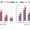 南アフリカが抱えている課題【続き】
