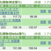 保有銘柄について(2025年6月18日)