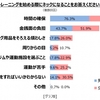 筋肉を効率的につけるコツとは？（筋トレ編）