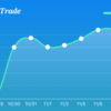 11月7日の取引
