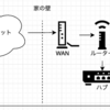 自宅/アパートの回線(動的IP)を利用して自宅サーバを外部公開してみる