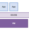 もっと瞬殺で作るMesos + Marathon + Dockerクラスタ環境 on Azure