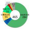 手探り 手作り はてなブログ
