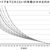 貯蓄率を考える