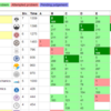 ICPC World Final 2014 in Ekaterinburg 参加記 -コンテスト編-