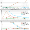 ダイレクト系損保の火災保険の状況(2024年度)