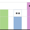 【FXとは？FXって何？】初心者がまず最初に覚えること！