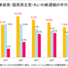 2025年の参院選で30～50代が参政党に投票した理由と財務省解体デモとの関係