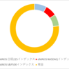 2022年資産運用～-6万円～